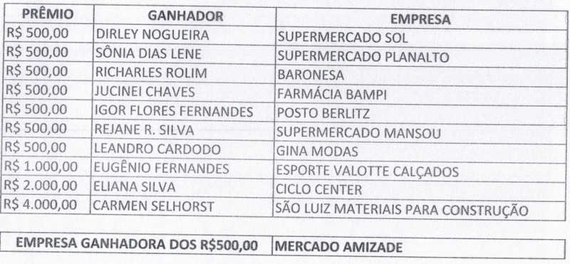 Relação nominal dos ganhadores / Foto: Acia
