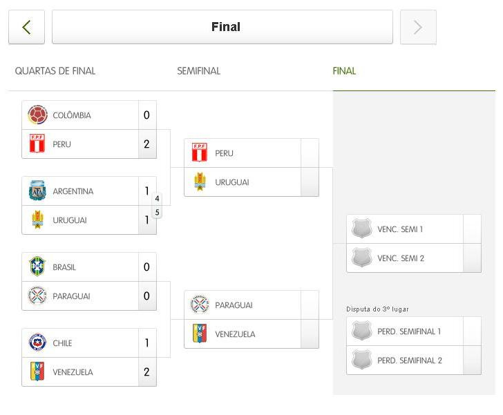 Jogos de hoje definem mais dois semifinalistas da Copa América