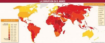 Paraguai é vice em corrupção na América do Sul