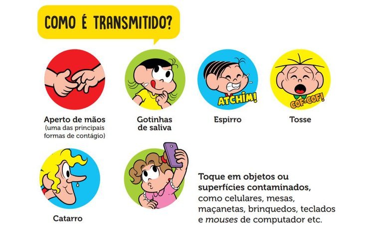 Turma da Mônica lança cartilha sobre o uso de máscaras Cartilha elaborada pelo estúdio Maurício de Sousa ensina hábitos de higiene e de prevenção contra o novo coronavírus. - Maurício de Sousa/Direitos reservados