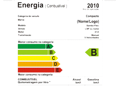 Observar etiqueta do PBE ao comprar um eletrodoméstico pode trazer economia Observar etiqueta do PBE ao comprar um eletrodoméstico pode trazer economia