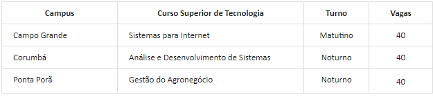 IFMS abre 120 vagas em cursos superiores pelo Sisu