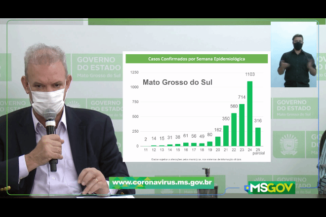 Secretário de estado de Saúde, Geraldo Resende - Reprodução/Facebook