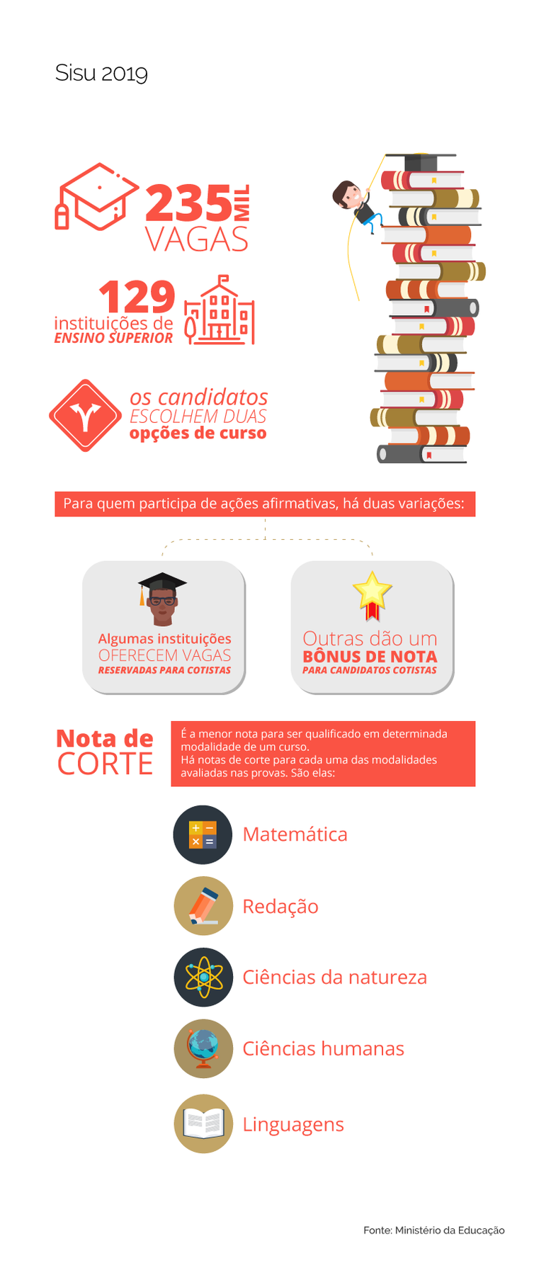 Selecionados no Sisu podem fazer matrícula a partir de hoje