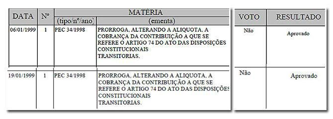 Dados do Senado provam: Marina mentiu sobre CPMF