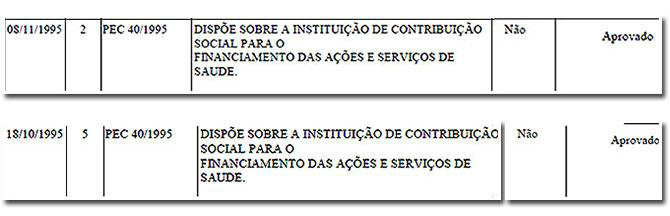 Dados do Senado provam: Marina mentiu sobre CPMF