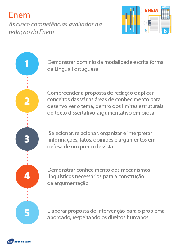Confira quais são os temas que podem ser abordados na redação do Enem