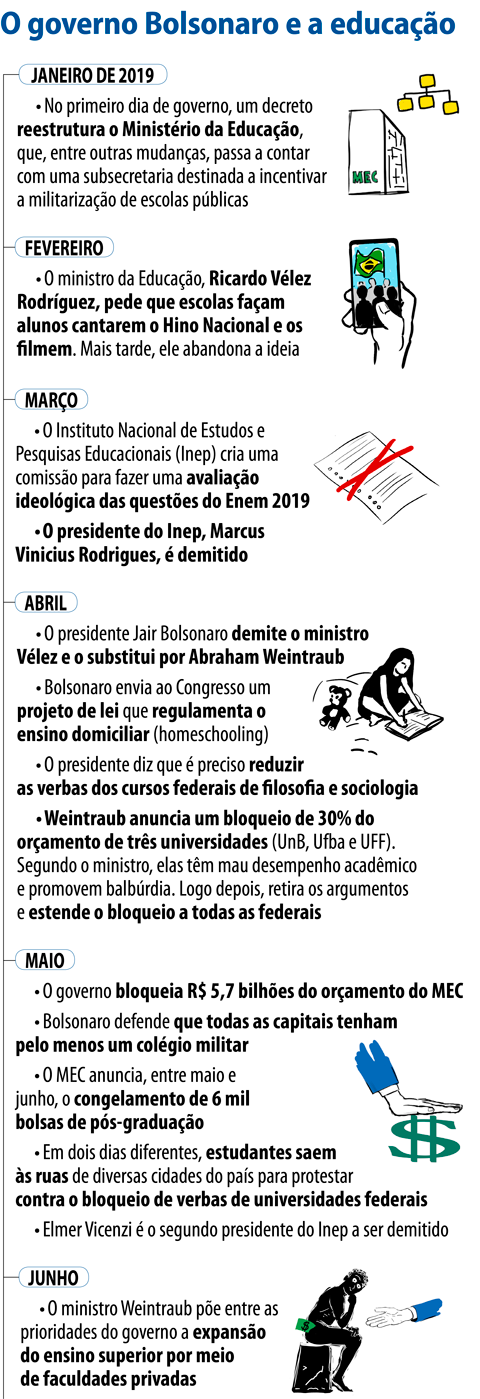 Plano do MEC de transferir escolas públicas para Polícia Militar divide opiniões Plano do MEC de transferir escolas públicas para Polícia Militar divide opiniões