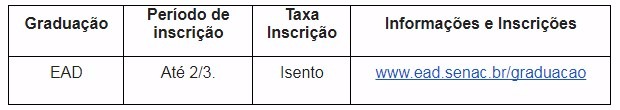 Senac EAD atinge 232 polos de graduação a distância em vários locais do Brasil