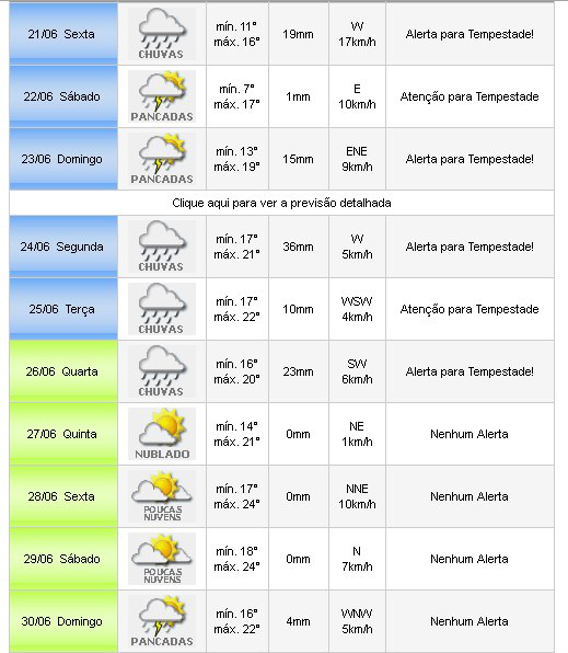 Inverno tem início em Amambai com baixa temperatura