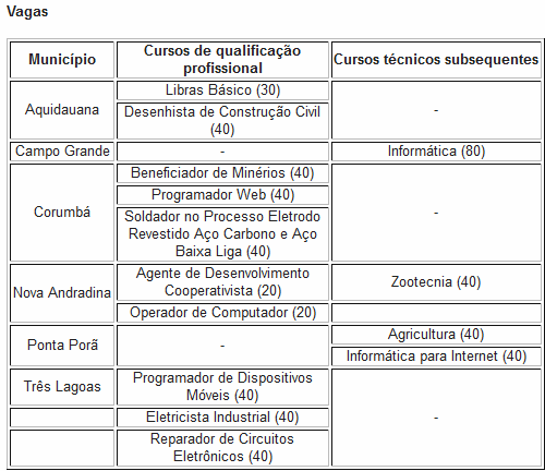 IFMS abre 550 vagas em cursos técnicos e de qualificação