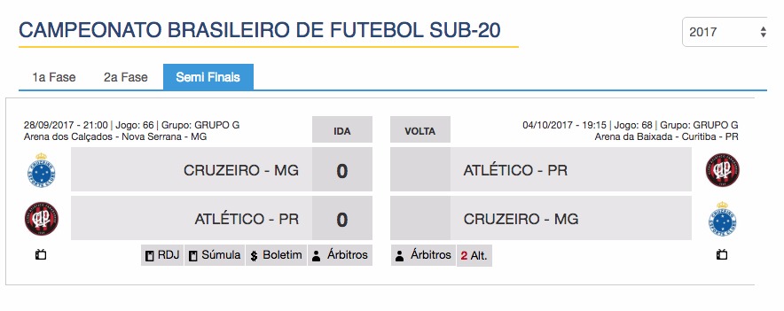 Jogo de hoje (4) - Brasileiro Sub-20 - Semifinal Jogo de hoje (4) - Brasileiro Sub-20 - Semifinal