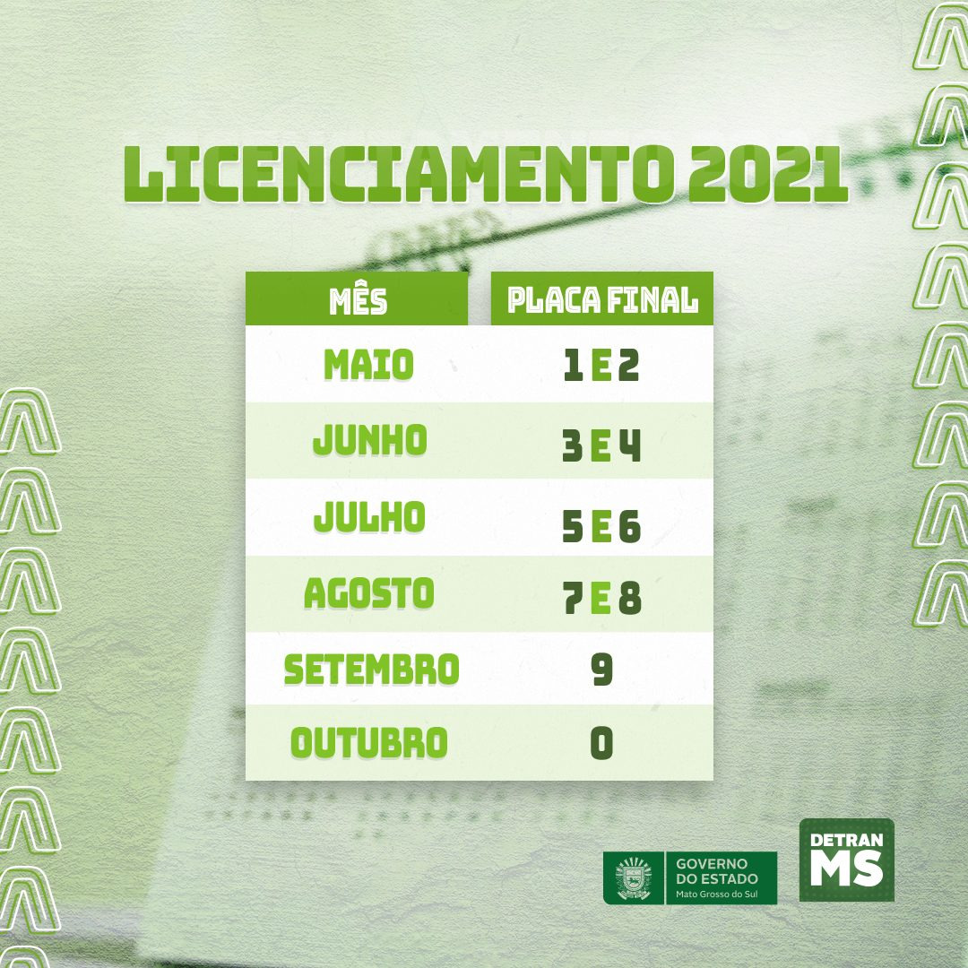 Julho é mês de licenciamento dos carros com placas finais 5 e 6