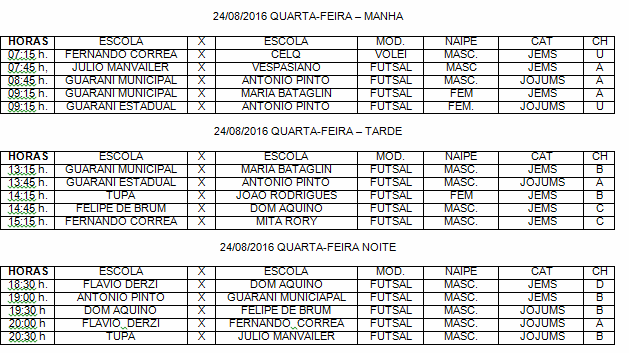 Jogos Intercolegiais definem campeões do basquete, handebol e voleibol