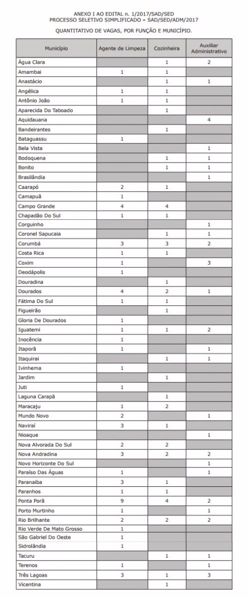 Seleção de administrativos para Rede Estadual