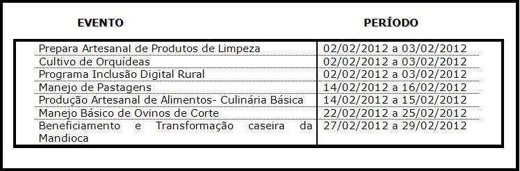 Cursos que serão realizados pelo Sindicato Rural de Amambai em parceria com o Senar.