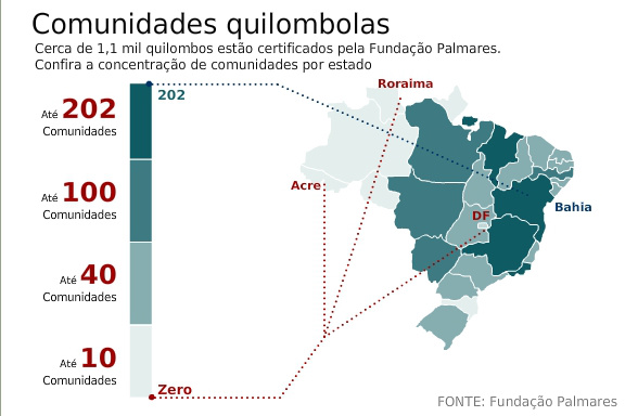 Brasil seleciona consultor para mapeamento de territórios quilombolas Brasil seleciona consultor para mapeamento de territórios quilombolas