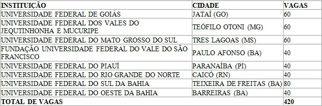 Governo autoriza abertura de 60 vagas para medicina em Mato Grosso do Sul