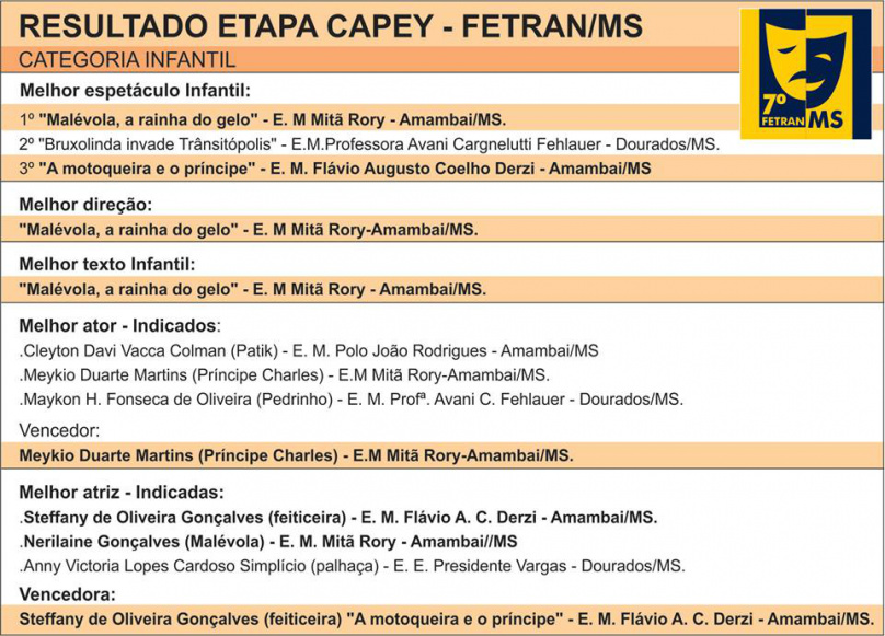 Confira os resultados da etapa Capey do Fetran