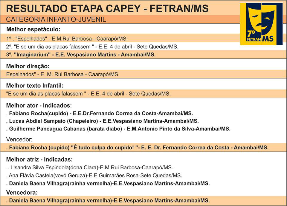 Confira os resultados da etapa Capey do Fetran
