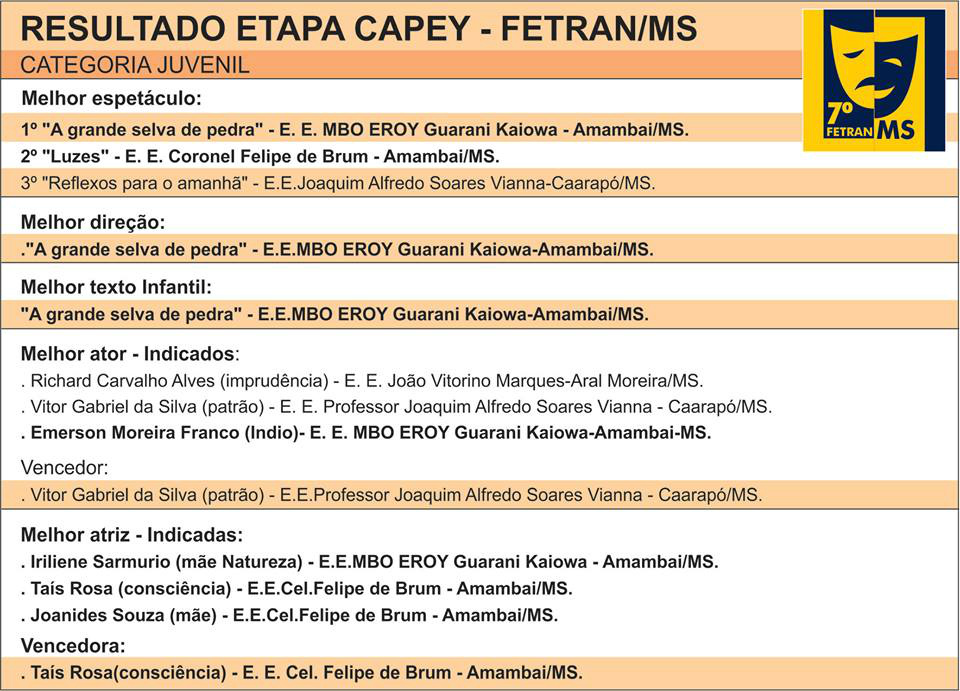 Confira os resultados da etapa Capey do Fetran