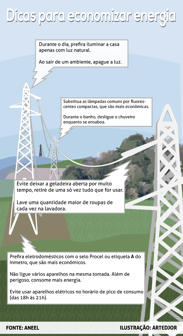 Consumo de energia elétrica cresce 8,6% em fevereiro