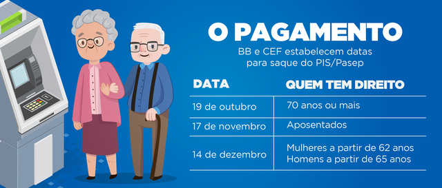Pagamento do PIS/Pasep começa nesta terça-feira (17) Pagamento do PIS/Pasep começa nesta terça-feira (17)