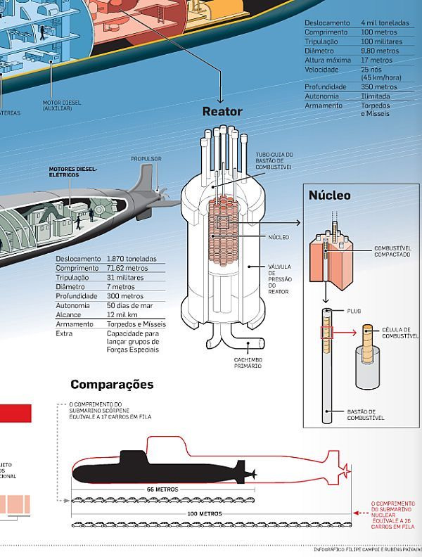 Brasil planeja frota nuclear Brasil planeja frota nuclear