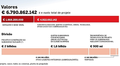 Brasil planeja frota nuclear Brasil planeja frota nuclear