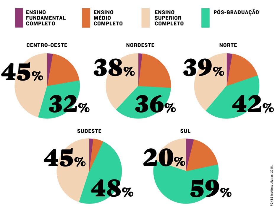 Estudo relaciona presença feminina na política à queda na mortalidade O Instituto Alziras, organização sem fins lucrativos que tem como missão contribuir para o aumento da representação feminina na política por meio do fortalecimento de mandatos e de candidaturas de mulheres no Brasil, ouviu 45% das 649 das prefeitas eleitas em 2016 e montou o perfil das prefeitas no Brasil (2017 – 2020).