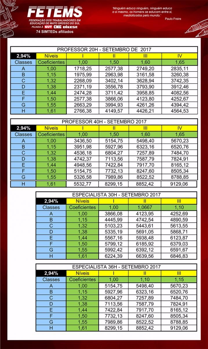 Reajuste dos/as Professores/as é publicado no Diário Oficial de MS