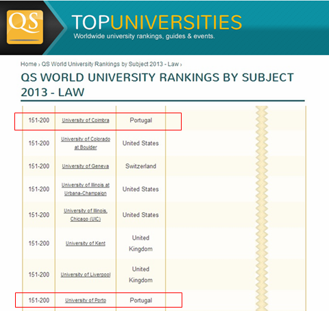 Universidade de Coimbra entra em ranking internacional