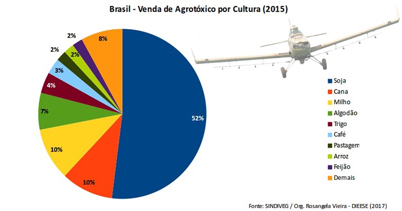 Lançado na Europa mapa do envenenamento de alimentos por agrotóxicos no Brasil