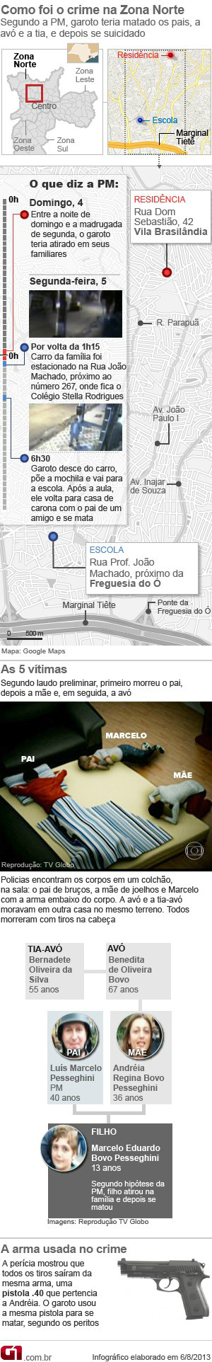 Após 9 meses, polícia conclui culpa de garoto no caso Pesseghini