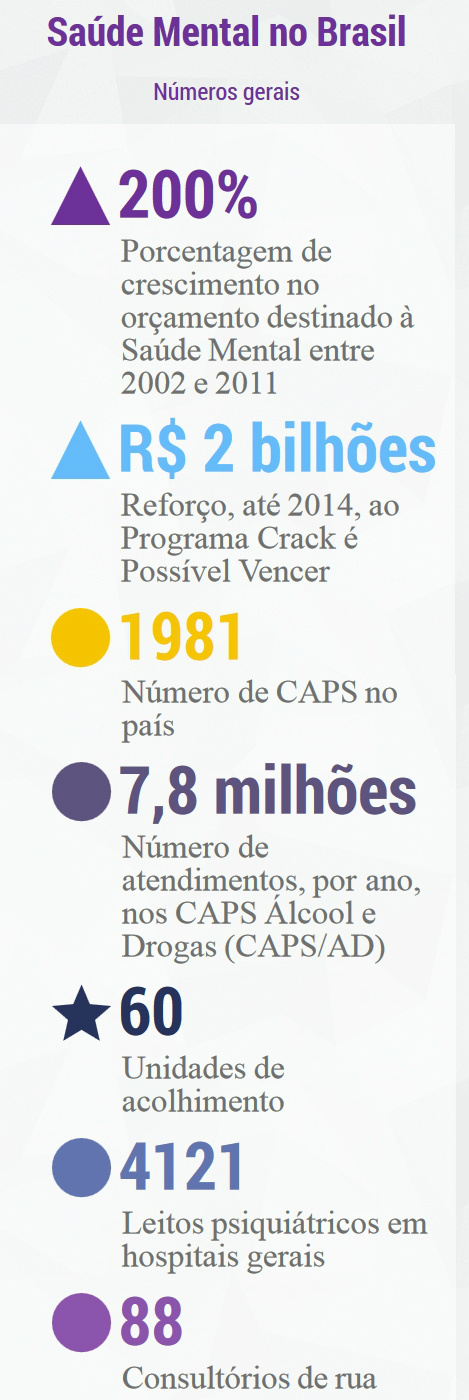Saúde mental: transtornos atingem cerca de 23 milhões de brasileiros Saúde mental: transtornos atingem cerca de 23 milhões de brasileiros