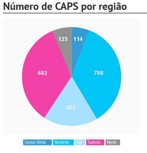 Saúde mental: transtornos atingem cerca de 23 milhões de brasileiros Saúde mental: transtornos atingem cerca de 23 milhões de brasileiros
