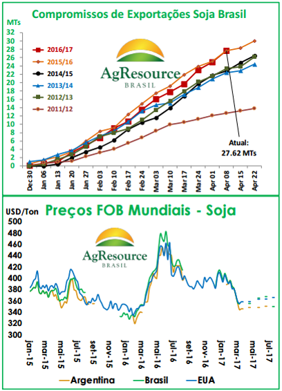 Exportações Brasil e Argentina Foto: Divulgação
