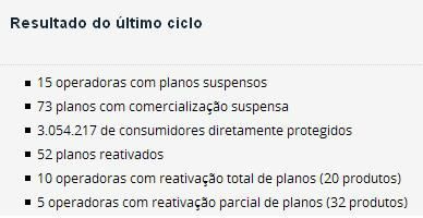 ANS suspende a comercialização de 73 planos de saúde de 15 operadoras ANS suspende a comercialização de 73 planos de saúde de 15 operadoras
