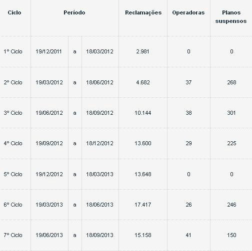ANS suspende a comercialização de 73 planos de saúde de 15 operadoras ANS suspende a comercialização de 73 planos de saúde de 15 operadoras