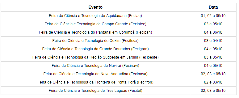 IFMS abre inscrições para apresentação de projetos em feiras científicas