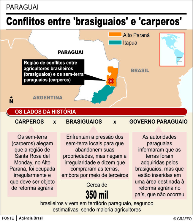 Brasil quer garantias de segurança a brasiguaios