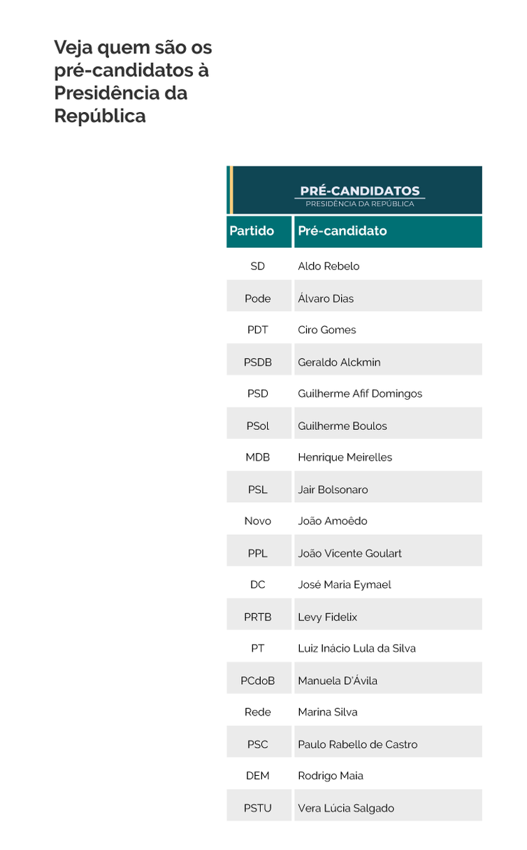 Começam nesta sexta (20) convenções para escolha dos candidatos a presidente Começam nesta sexta (20) convenções para escolha dos candidatos a presidente