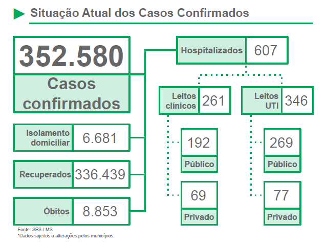 SES alerta para elevação da taxa de contágio que chega a 0.87 nesta segunda (26) SES alerta para elevação da taxa de contágio que chega a 0.87 nesta segunda (26)