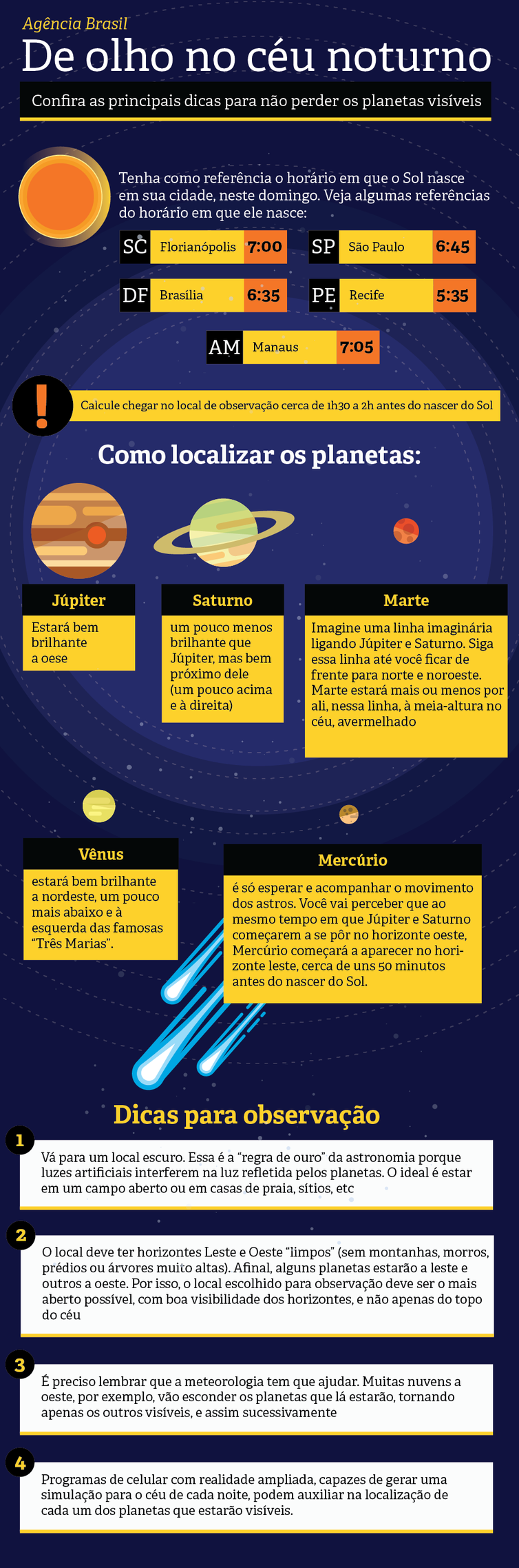 Domingo terá fenômeno astronômico antes do amanhecer