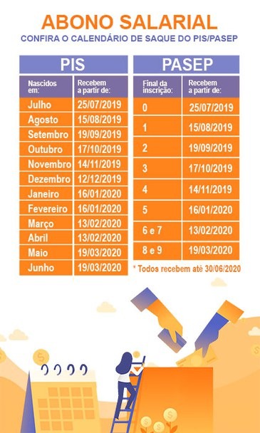 Abono salarial do PIS/Pasep começa a ser pago dia 25 de julho