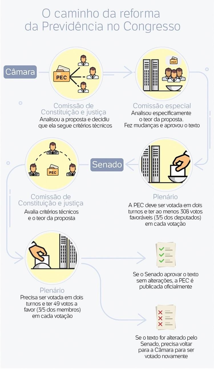 Câmara reduz idade mínima para professor se aposentar com regra mais branda