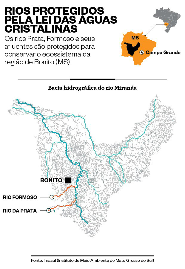 Fazendeiros do Mato Grosso do Sul querem mudar lei que protege Bonito