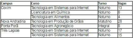 IFMS abre inscrição para vagas na graduação em quatro municípios