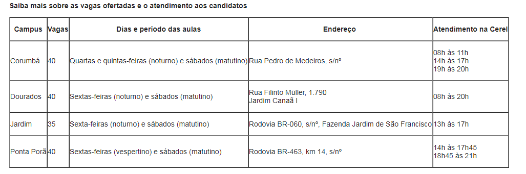 IFMS reabre inscrições para especialização em Docência