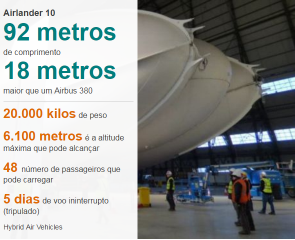 Maior aeronave do mundo está pronta para testes